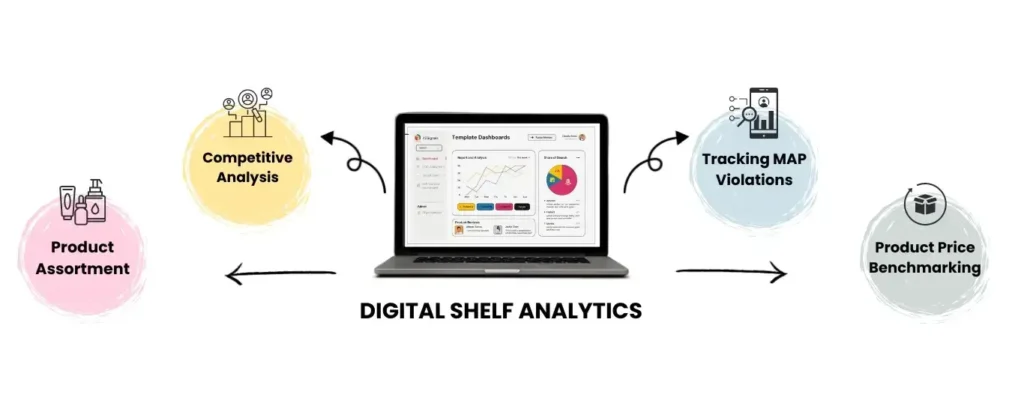digital shelf analytics for product liting optimization