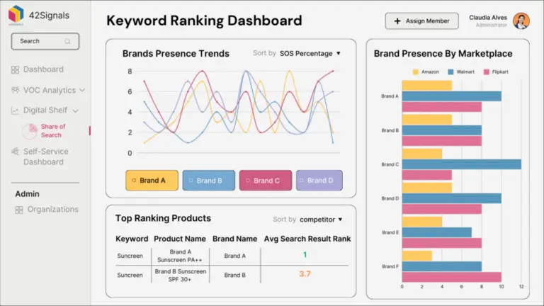 keyword ranking dashboard
