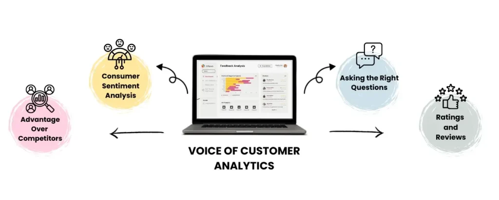 Voice-of-Customer