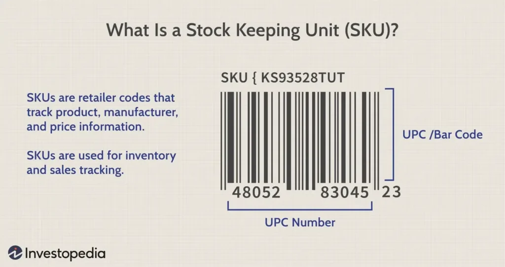 What is SKU