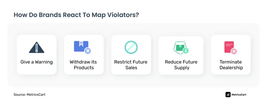 How do brands react to map violators