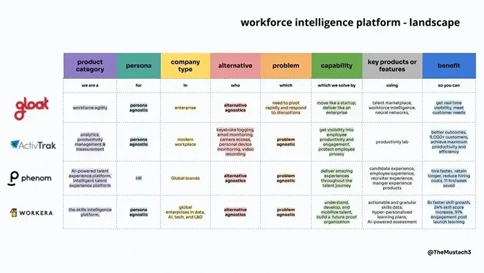 workforce intelligence platform